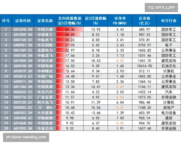 热刺控球率排第11位却深陷降级区,数据与战绩严重背离 热刺控球率排第11位却深陷降级区,数据与战绩严重背离